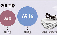 제일기획, 해외 M&amp;A 효과 솔솔…아쉬운 삼성 의존도