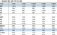 화승인더, 2분기부터 실적 성장세 ‘목표가↑’-이베스트투자