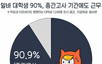 알바 대학생 90% &quot;중간고사 기간에도 못 쉰다&quot;