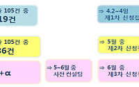 금감원, 24일부터 혁신금융서비스 지정 매뉴얼ㆍ예상 Q&amp;A 공개