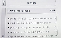 [2019 추경] 문재인 정부 '나랏빚 추경'…미세먼지, 경기부진 타개