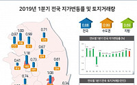 ‘하이닉스 효과’ 용인 처인구 땅값 1분기 1.85% 상승…전국서 1위