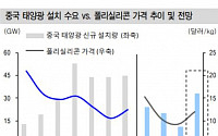 OCI, 2분기 영업적자 지속 전망 ‘목표가↓’- 신한금융투자