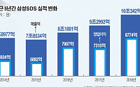 출발 좋은 삼성SDS, 올해도 기록 세우나…1Q 매출 2.5조 6.2%↑