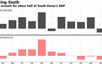JP모건 등 월가 이코노미스트, 한국 경제성장률 전망 일제히 하향