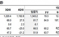 호텔신라, 중장기 추가 수익성 상승 전망 ‘목표가↑’-NH투자증권