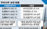 금융지주 우리사주 '新열풍'…운영권 '뜨거운 감자'