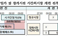 주식 개장시간 변경…종가매매, 29일부터 1시간→10분으로 '단축'