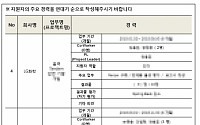 LG “SK에 배터리 영업비밀 침해 당했다…강력 법적 대응”