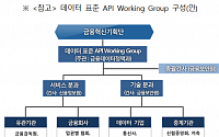 금융위, ‘데이터 표준 API’ 워킹그룹 발족