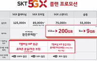 SKT, 5월 가정의 달 맞이 5G 초(超) 혜택 제공