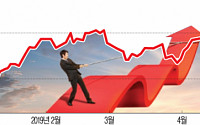 “Buy in May” 외치는 증권가