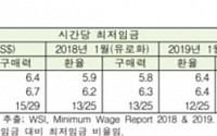 한국노동사회연구소 “한국 최저임금, OECD 평균 수준”…한경연에 반박