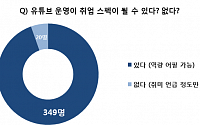 '유튜브가 대세'…구직자 96% &quot;유튜버도 직업&quot;