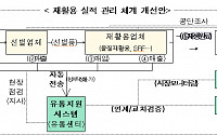 재활용 실적 조작 지원금 86억 '꿀꺽'...&quot;실시간 감시&quot;