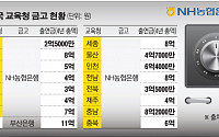 시중은행, 70조 교육청 금고 유치 출사표