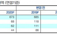 무림P&amp;P, 펄프 가격 급락에 수익성 악화 ‘목표가↓’-현대차증권