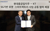KT-현대중공업지주, 5G 기반 로봇ㆍ스마트팩토리 사업 협력