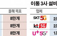 [스페셜리포트] “무늬만 5G·지역홀대 오명 벗는다”… 이통사 ‘기지국 확대’ 올인