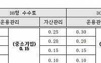 IBK연금보험, 퇴직연금 수수료 최대 0.25%P 인하