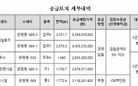 LH, 시흥은계 업무시설용지 등 5필지 공급