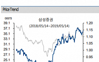 삼성증권, 2분기도 트레이딩 손익 견조 ‘목표가↑’-하이투자