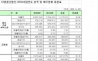 [2010기업결산]코스피상장사 실적 및 재무현황  