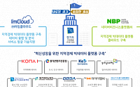 아임클라우드, 과기부 빅데이터 플랫폼 구축사업 수행기업으로 선정돼