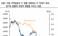 “미·중 무역협상 결렬 시 환율 1250원선 상회 가능성도”-하이투자증권