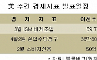 [뉴욕전망] 랠리 가능성 커져