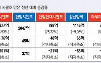 시멘트 업계, 굳어버린 실적… 하반기 반전 이뤄낼까