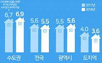[인포그래픽] 월급 몇 년 모으면 집을 살 수 있을까?