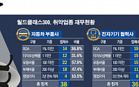 정부지원에 '연명'하는 車협력사...‘사각지대’ 전자기기 협력사 ‘빨간불’