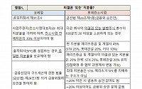 서울역 북부개발 롯데컨소시엄 논란 쟁점은…의결권 지분율·금융위 승인 시점