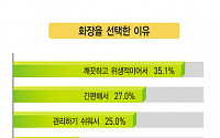 화장(火葬) 선호비율 80% 육박