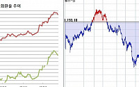 [환율마감] 당국 살아있네! 원·달러 일주일만 1190원대 하회