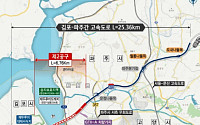 현대건설, 5615억 규모 김포-파주 2공구 프로젝트 수주