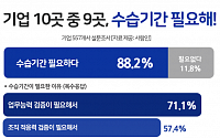 기업 10곳 중 9곳, &quot;수습기간 필요해&quot;