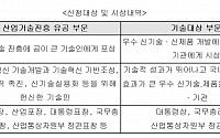 '대한민국 기술대상' 신청접수 내달 14일까지 연장