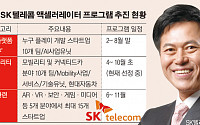 스타트업 키워 ‘5G 생태계’ 살찌우는 박정호 SKT 사장