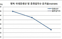 [2015년 고용표] 이명박·박근혜정권시 취업자 증가율, 경제성장률 절반 그쳐