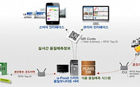 스마트폰으로 실시간으로 계란 신선도 확인된다…식품연, 예측 모델 개발