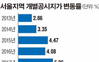 [2019 개별공시지가] 서울 땅값 11년 만 최대 상승...1년 새 12.35%
