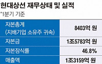 산업은행, ‘자본잠식 현대상선’ 실사 나선다…4번째 자금지원 불가피