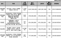 캠코, 1259억 원 규모 압류재산 공매