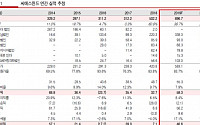 씨에스윈드, 대만 해상풍력ㆍ무역분쟁 수혜 ‘매수’-유진투자