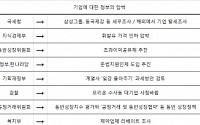 한국은 정부가 나서 기업 ‘뭇매’