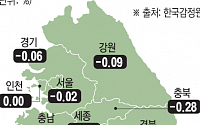 서울 아파트 매매가 30주 연속 하락···강남 이어 양천도 하락세 멈춰