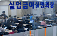 [포토] 구직급여 지급액 또 역대 최대