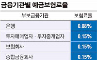 예금보험료, 대출금리에 가산·이자서 차감…'소비자 부담' 문제없나?